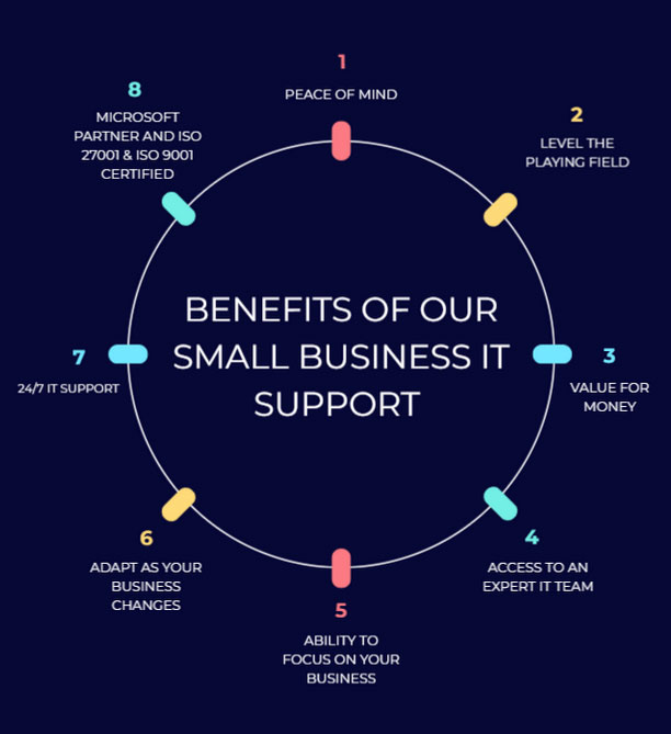 The benefits of our small business IT support